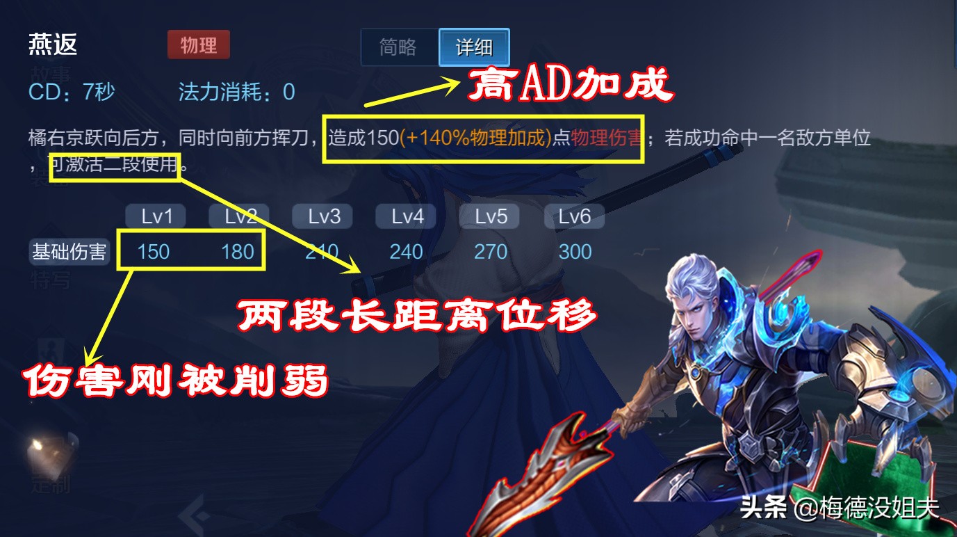 橘右京秒人一刀流出装,橘右京破刀流前期弱