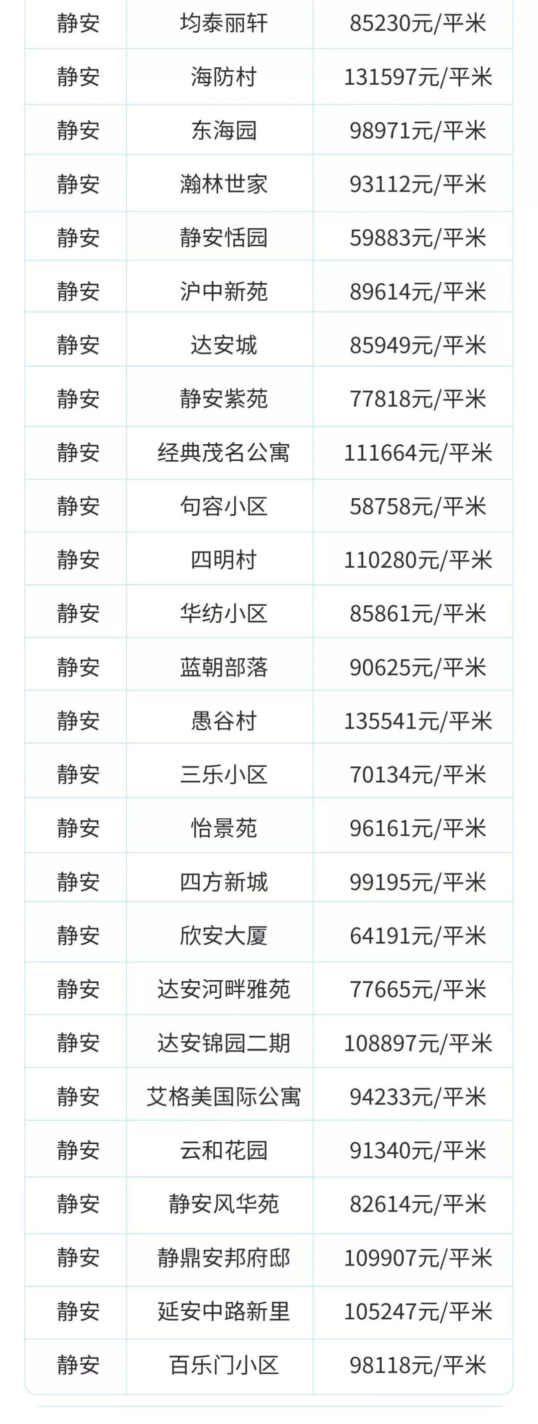 目前上海二手房是跌还是涨,上海虹口区二手房价最新价格表