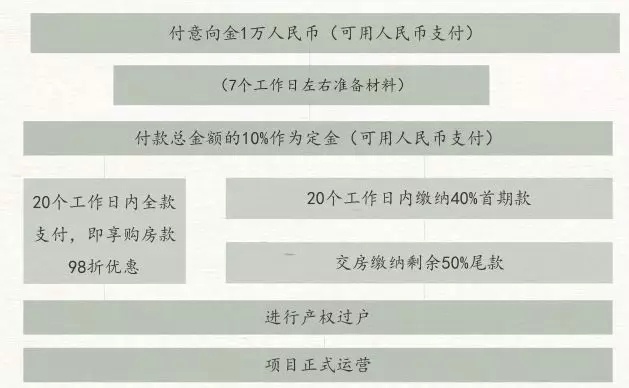 包租回购是什么套路,包租回购