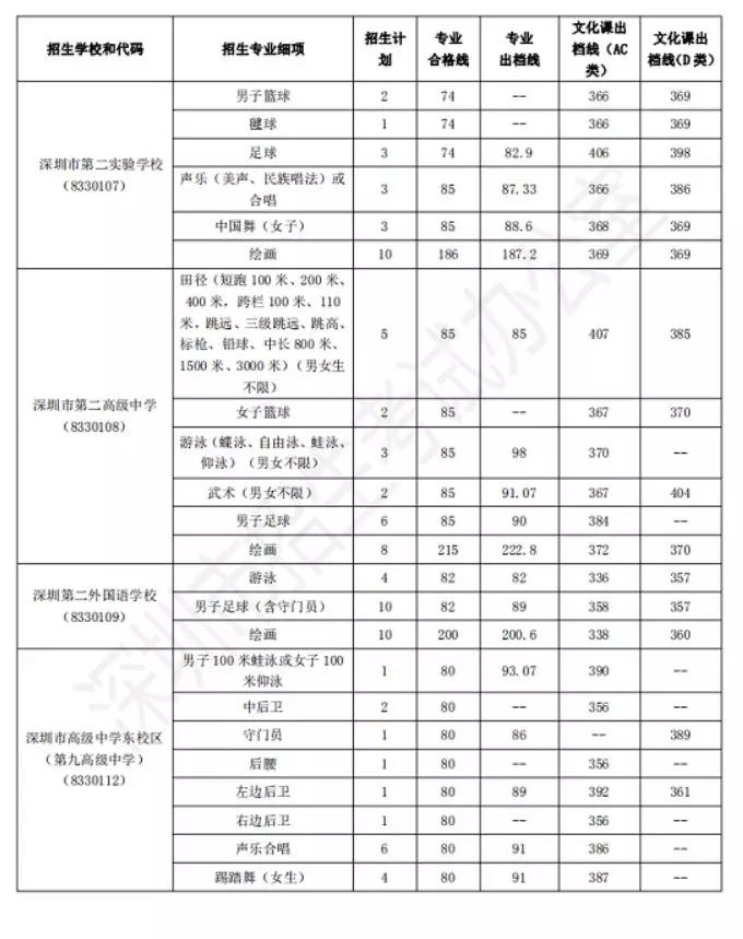 哪些大学可以降分录取特长生,各院校特长生需要哪些条件