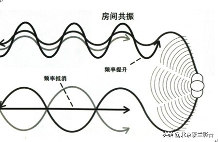 湖南40平米客厅家庭影院设计,双层家庭影院