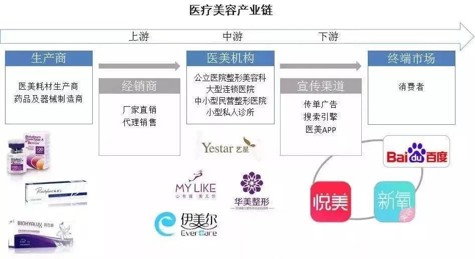 北上广白领都来蓉求美，成都坐实“小韩国”？