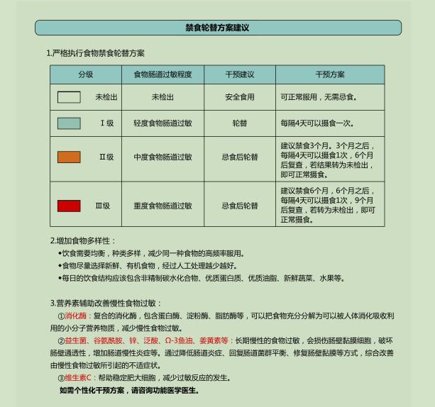 慢性食物过敏的症状有哪些,慢性食物过敏吃什么药