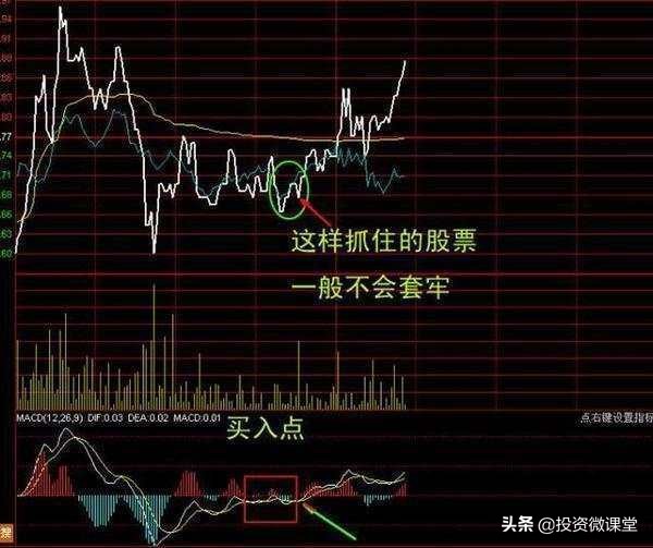 分时对倒怎么判断是吸筹还是出货,对倒出货和洗盘怎么区别分时