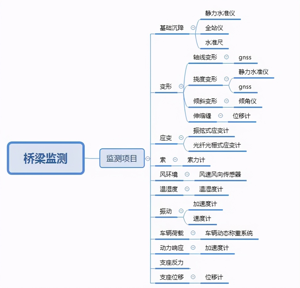 划重点！路安自主研发了一款这个