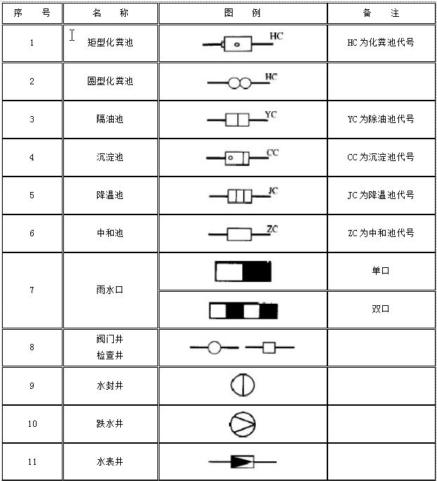 给排水图例出自哪本图集,给排水图例符号大全图片