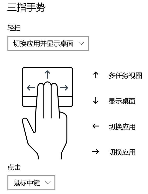 windows电脑能用苹果触控板吗,windows触摸板没有mac的好用