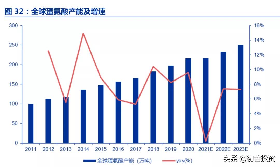 今明两年确定高增长的隐形冠军,2021隐形冠军
