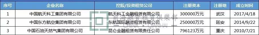 融资租赁国企公司有哪些,国企的融资租赁公司有哪些