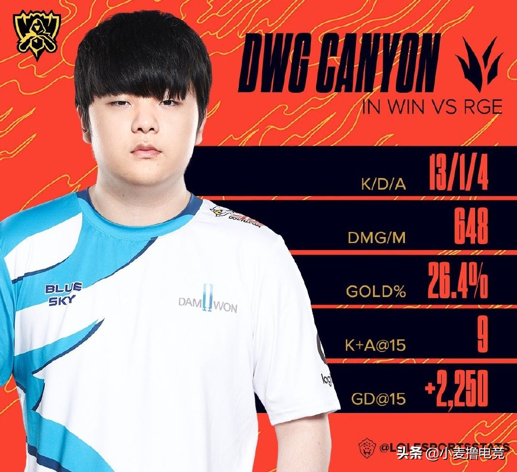 s10上单青钢影,s10青钢影打谁不好打