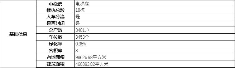 南宁小区攻略：绿地国际花都