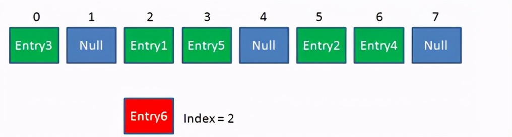 hashmap是什么,hashmap