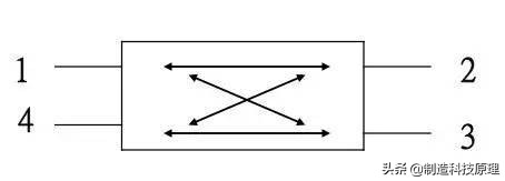 弱电智能化光纤的使用方法,弱电工程中常用的光纤产品