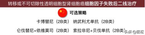 早期肾透明细胞癌免疫治疗方案,2022晚期肾细胞透明癌治愈率
