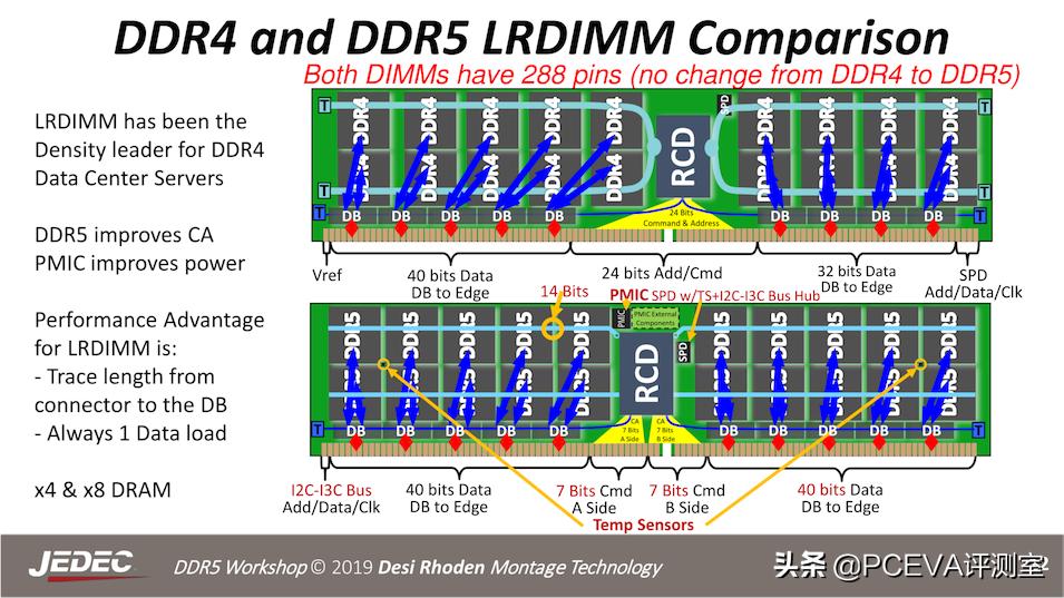 ddr5内存值得买吗,颜值高又稳定的ddr5内存