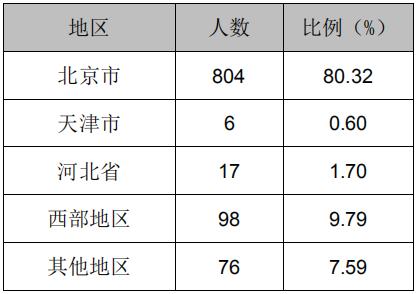每日一校——首都师范大学