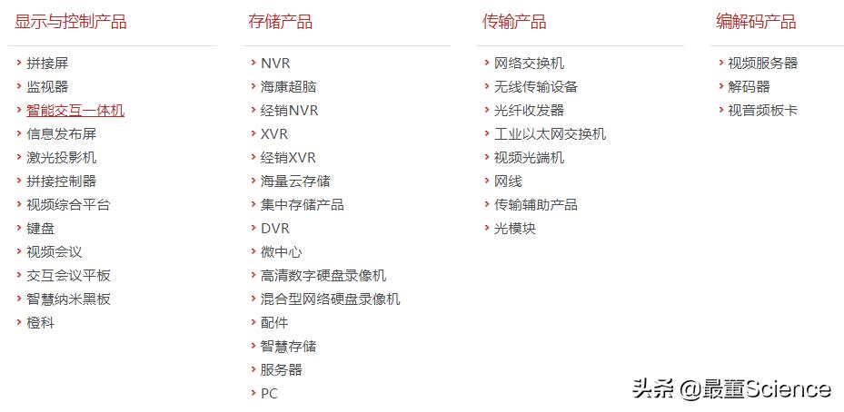 海康威视美国,被美国列为实体清单的企业