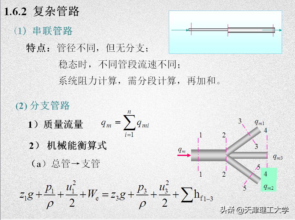 鍖栧鍖栧伐瀛﹂櫌闄㈣澶у叏,鍖栧鍖栧伐瀛﹂櫌瀛﹂