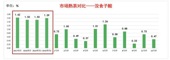 2020年勐库戎氏博君熟茶6克,勐库戎氏博君熟茶小饼200克测评