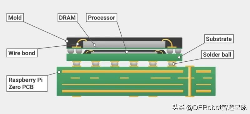 树莓派zerow与zero2w对比,树莓派zero能玩什么
