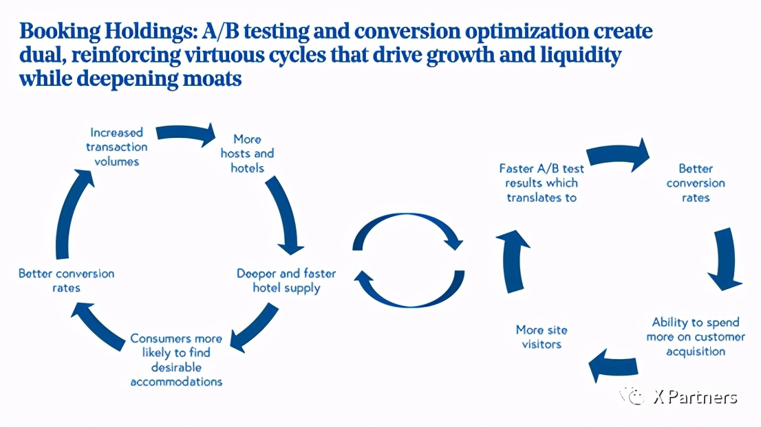 运营内容分发方案,运营转化技巧视频
