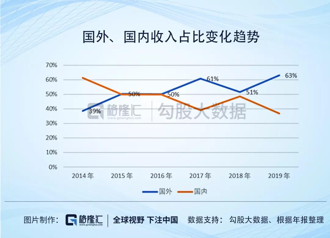 游族网络的财务迷局