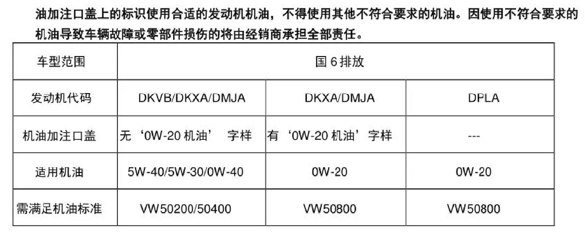 国六使用什么汽油,国六机油去哪里买