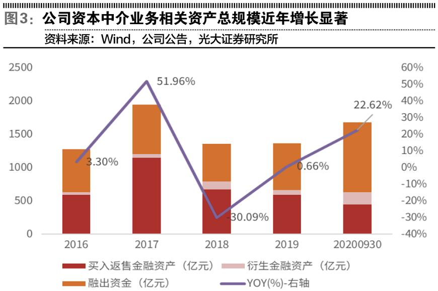 中信证券分红30亿,中信证券配股每股多少钱