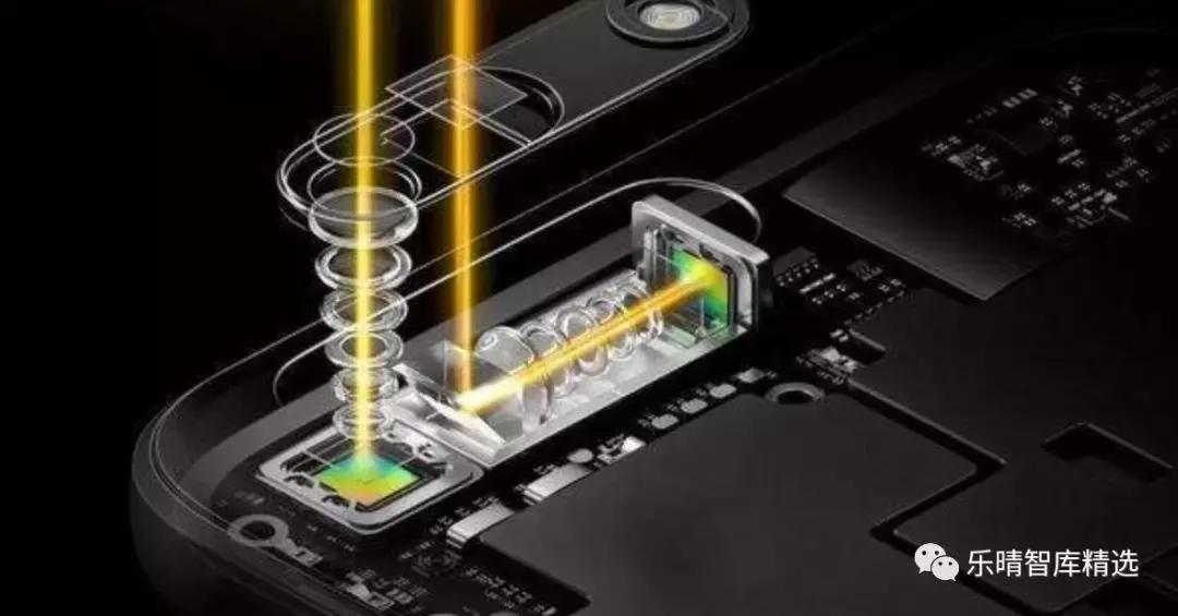 潜望式光学变焦镜头,潜望镜头变焦变化