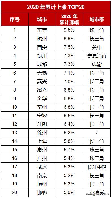 牛市涨幅十大板块,牛市的五个阶段视频