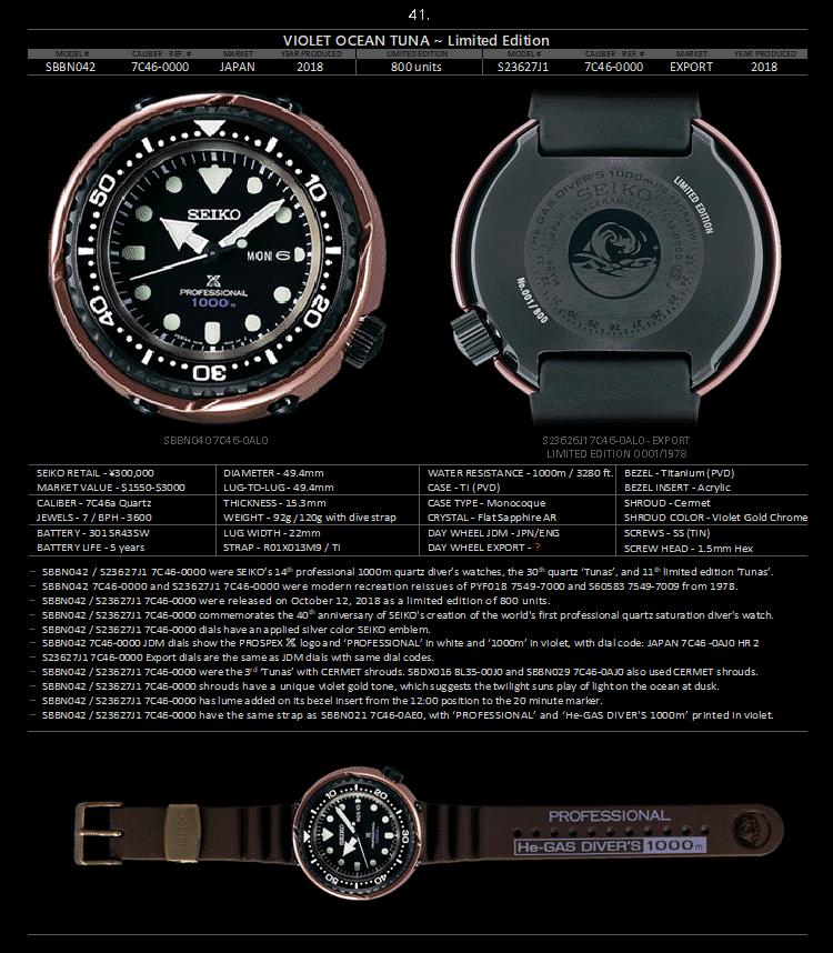 seiko精工小罐头,seiko精工水鬼罐头