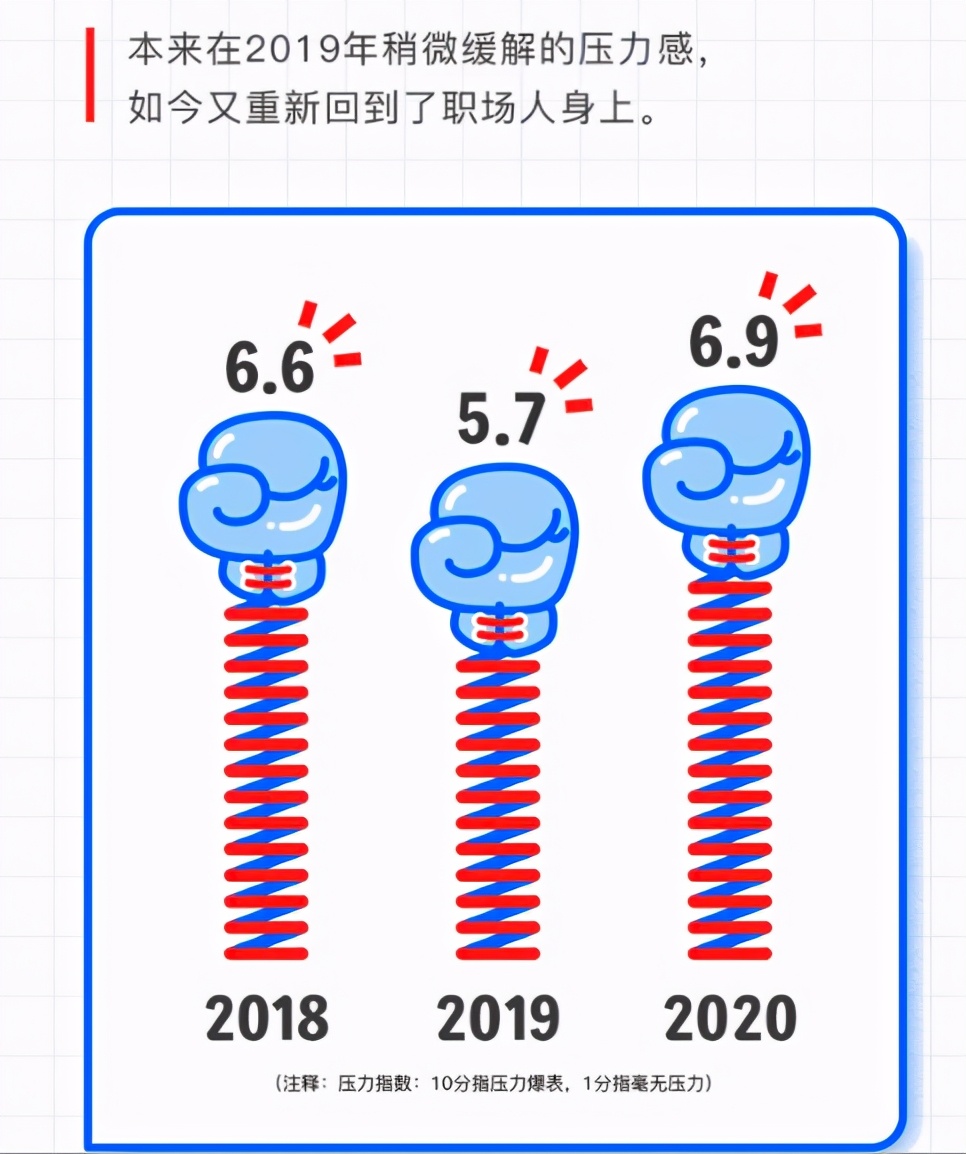 魔幻2020星座,魔幻版热词大全