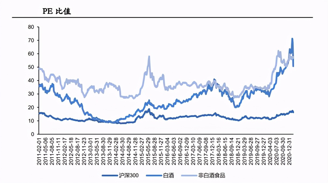 白酒板块持续拉升吗,a股白酒板块行情