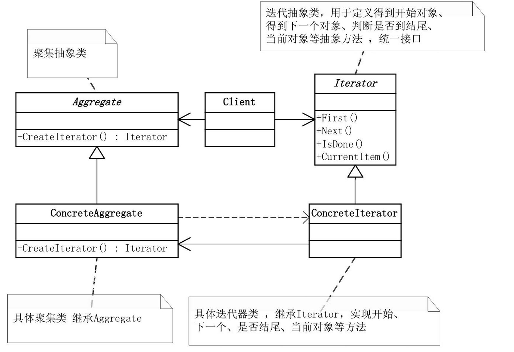 设计模式六大原则速记,一文让你搞懂设计模式