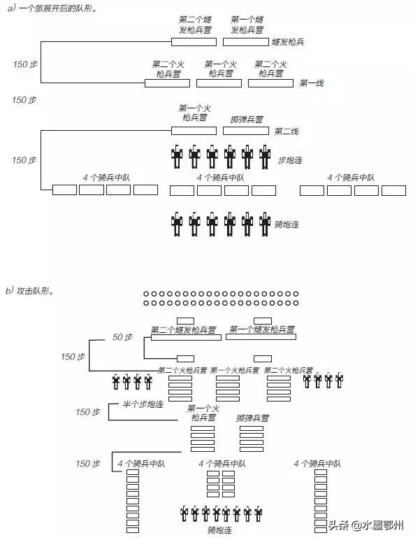 拿破仑骑兵墙式战术图,拿破仑战争时期的步兵战术
