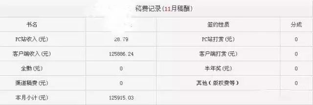 2023年做微商还能挣到钱吗,以前做微商怎么赚钱的
