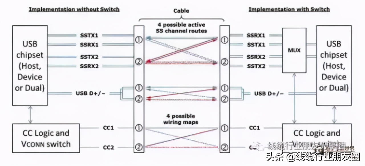 type-c内部介绍,type-c生产图解
