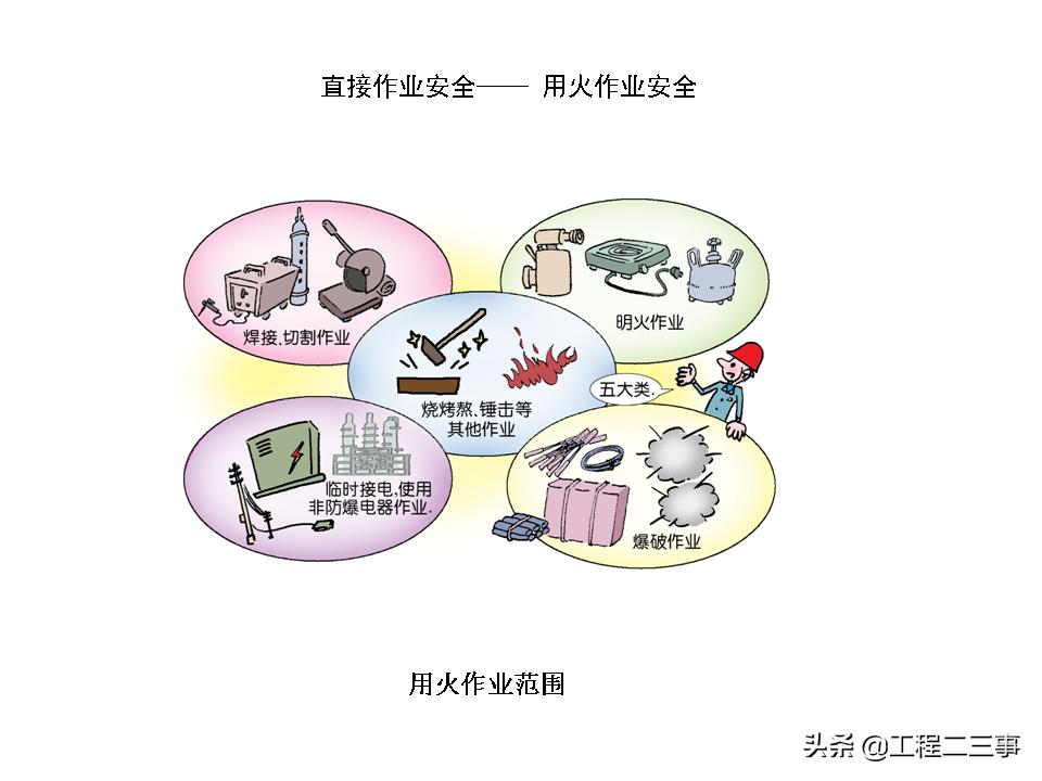 安全知识漫画四格,简单易懂的安全漫画