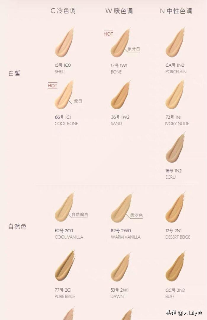 哪种大牌粉底液持妆效果好,怎样选粉底液适合自己的皮肤