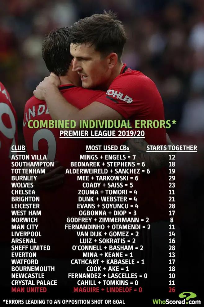 马奎尔林德洛夫搭档,林德洛夫和马奎尔比赛