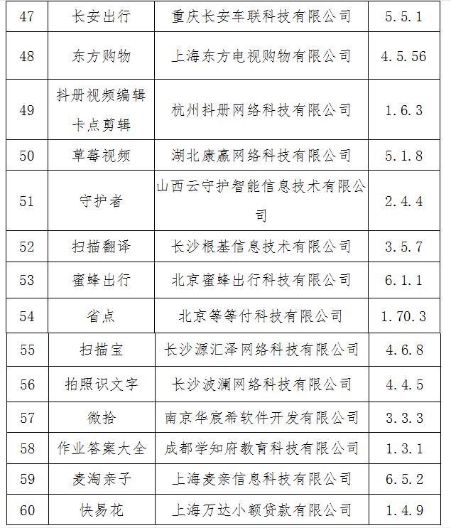 侵害用户权益这26款app被下架,侵害用户权益行为的app整改