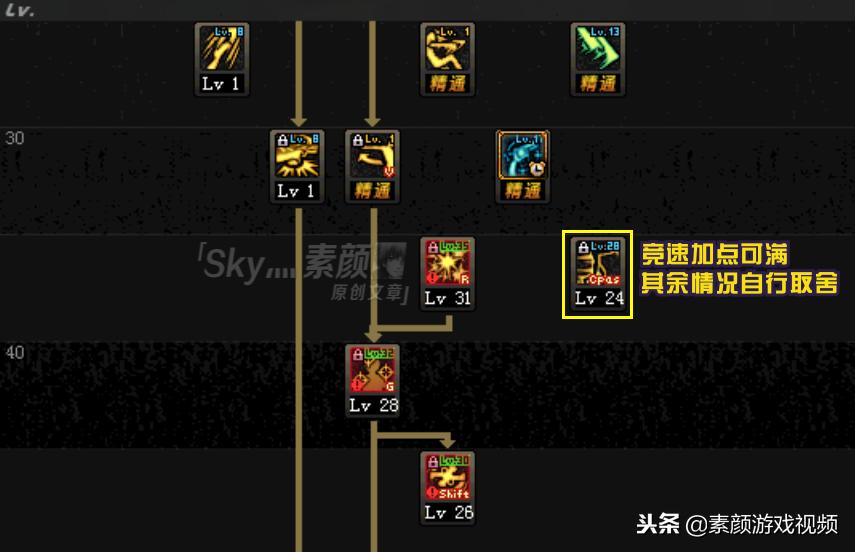 dnf男漫游最新刷图加点方案一览,漫游加点110级最新加点