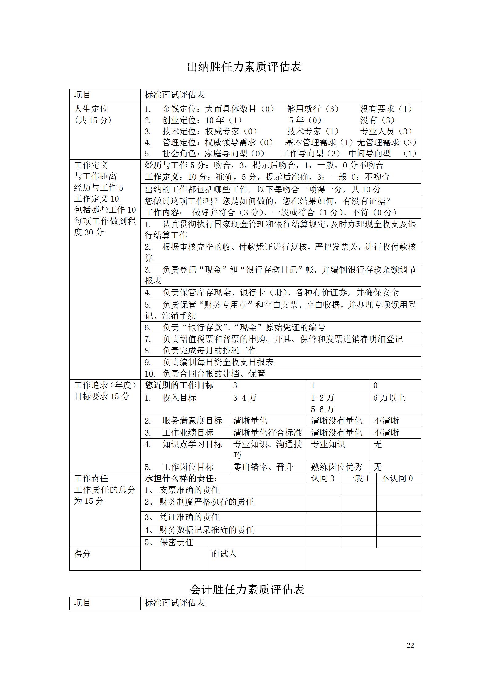 怎么拟定一份美业员工制度呢,美业如何设定招聘机制
