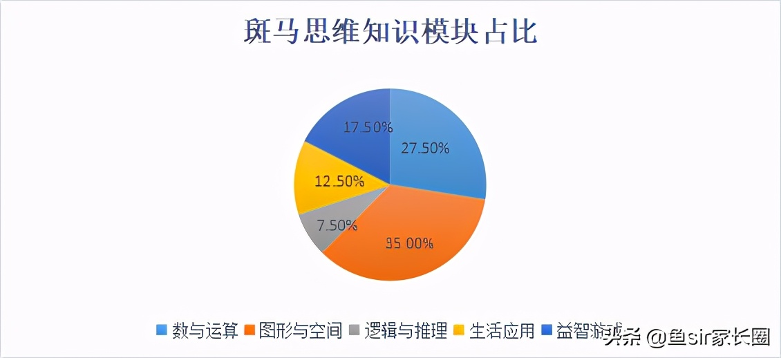 学而思和猿辅导的高频易错题对比,学而思对比猿辅导直播