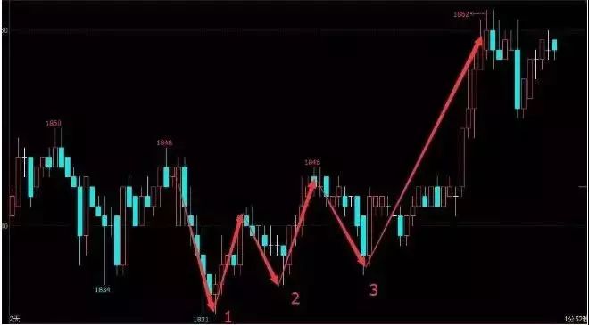 期货资讯如何解读,期货新视界最新行情