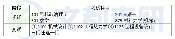21考研：广西大学机械工程考研考试难度、参考书、复试调剂简析