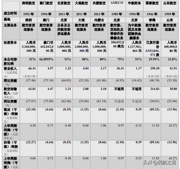 国航疫情过后现状,国航乘务员摔伤事件