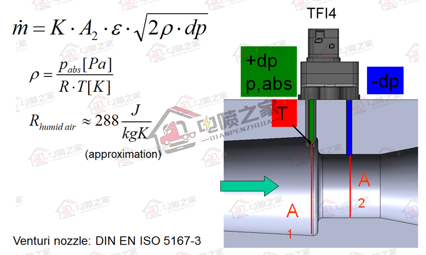 国六重卡怎么操作,柴油车国六标准实施时间