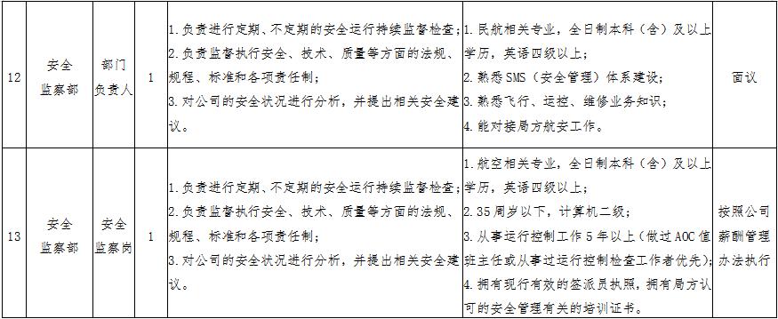 鄂尔多斯航空公司招聘,鄂尔多斯事业单位招聘33人岗位表