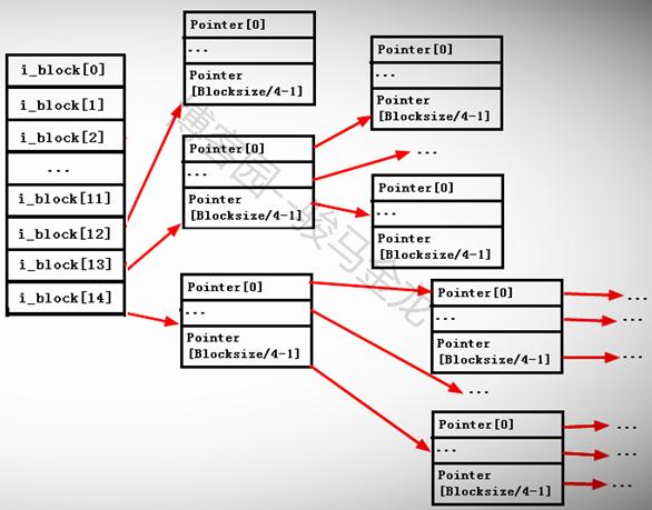 好文分享阅读理解,exfat文件系统的详解
